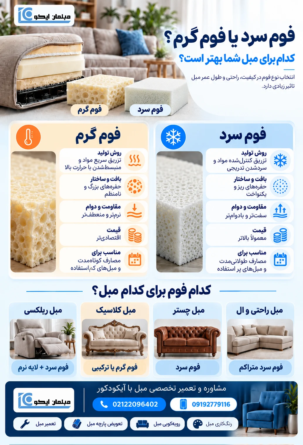 فوم سرد یا فوم گرم